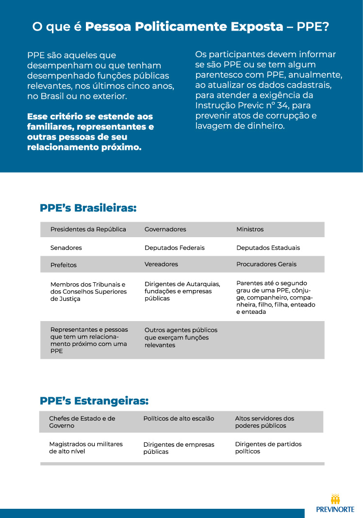 O que é Pessoa Politicamente Exposta – PPE - Previnorte
